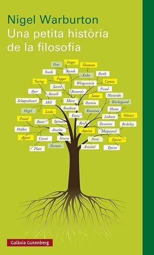 Petita història de la filosofia, Una | 9788419392053 | Warbuton, Nigel